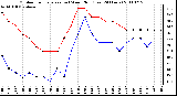 Milwaukee Weather Outdoor Temperature (vs) Wind Chill (Last 24 Hours)