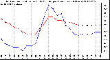 Milwaukee Weather Outdoor Temperature (vs) THSW Index per Hour (Last 24 Hours)