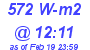 Milwaukee Weather Solar Radiation High Today