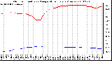 Milwaukee Weather Outdoor Humidity vs. Temperature Every 5 Minutes