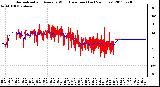 Milwaukee Weather Normalized and Average Wind Direction (Last 24 Hours)