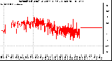 Milwaukee Weather Normalized Wind Direction (Last 24 Hours)