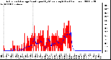 Milwaukee Weather Actual and Average Wind Speed by Minute mph (Last 24 Hours)