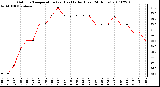 Milwaukee Weather Outdoor Temperature (vs) Heat Index (Last 24 Hours)