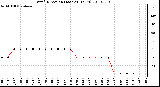 Milwaukee Weather Wind Direction (Last 24 Hours)