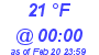 Milwaukee Weather Dewpoint High Low Today