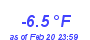 Milwaukee Weather Temperature Low Year