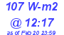 Milwaukee Weather Solar Radiation High Today