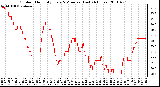 Milwaukee Weather Outdoor Humidity Every 5 Minutes (Last 24 Hours)