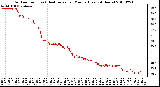 Milwaukee Weather Outdoor Temp (vs) Heat Index per Minute (Last 24 Hours)