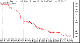 Milwaukee Weather Outdoor Temp (vs) Wind Chill per Minute (Last 24 Hours)