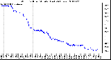 Milwaukee Weather Wind Chill per Minute (Last 24 Hours)