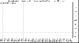 Milwaukee Weather Normalized and Average Wind Direction (Last 24 Hours)