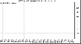 Milwaukee Weather Wind Direction (Last 24 Hours)