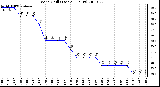 Milwaukee Weather Wind Chill (Last 24 Hours)