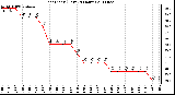 Milwaukee Weather Heat Index (Last 24 Hours)