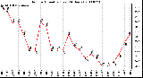 Milwaukee Weather Outdoor Humidity (Last 24 Hours)