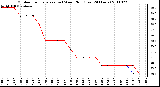 Milwaukee Weather Outdoor Temperature (vs) Wind Chill (Last 24 Hours)