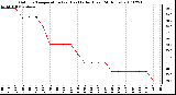 Milwaukee Weather Outdoor Temperature (vs) Heat Index (Last 24 Hours)