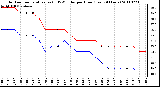 Milwaukee Weather Outdoor Temperature (vs) THSW Index per Hour (Last 24 Hours)