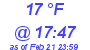 Milwaukee Weather Dewpoint High Low Today