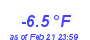 Milwaukee Weather Temperature Low Month