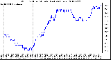 Milwaukee Weather Wind Chill per Minute (Last 24 Hours)