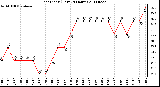 Milwaukee Weather Heat Index (Last 24 Hours)