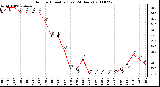 Milwaukee Weather Outdoor Humidity (Last 24 Hours)