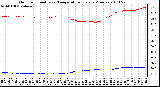 Milwaukee Weather Outdoor Humidity vs. Temperature Every 5 Minutes