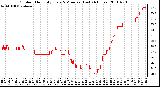 Milwaukee Weather Outdoor Humidity Every 5 Minutes (Last 24 Hours)