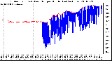 Milwaukee Weather Outdoor Temp (vs) Wind Chill per Minute (Last 24 Hours)