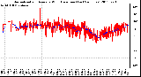 Milwaukee Weather Normalized and Average Wind Direction (Last 24 Hours)