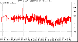 Milwaukee Weather Wind Direction (Last 24 Hours)