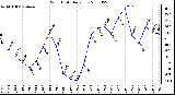 Milwaukee Weather Wind Chill Daily Low