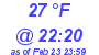 Milwaukee Weather Dewpoint High High Today