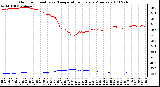 Milwaukee Weather Outdoor Humidity vs. Temperature Every 5 Minutes