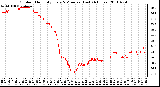 Milwaukee Weather Outdoor Humidity Every 5 Minutes (Last 24 Hours)