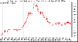 Milwaukee Weather Outdoor Temp (vs) Heat Index per Minute (Last 24 Hours)