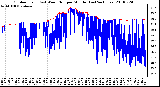 Milwaukee Weather Outdoor Temp (vs) Wind Chill per Minute (Last 24 Hours)