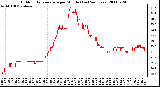 Milwaukee Weather Outdoor Temperature per Minute (Last 24 Hours)