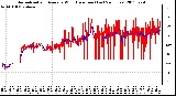 Milwaukee Weather Normalized and Average Wind Direction (Last 24 Hours)