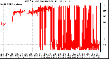 Milwaukee Weather Wind Direction (Last 24 Hours)