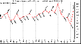 Milwaukee Weather 10 Minute Average Wind Speed (Last 4 Hours)