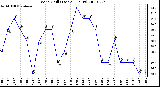 Milwaukee Weather Wind Chill (Last 24 Hours)