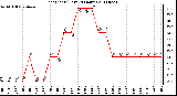 Milwaukee Weather Heat Index (Last 24 Hours)