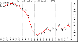 Milwaukee Weather Outdoor Humidity (Last 24 Hours)