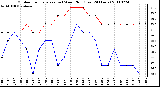 Milwaukee Weather Outdoor Temperature (vs) Wind Chill (Last 24 Hours)