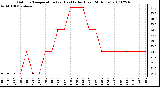 Milwaukee Weather Outdoor Temperature (vs) Heat Index (Last 24 Hours)