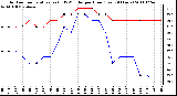 Milwaukee Weather Outdoor Temperature (vs) THSW Index per Hour (Last 24 Hours)